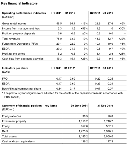 Key Figures